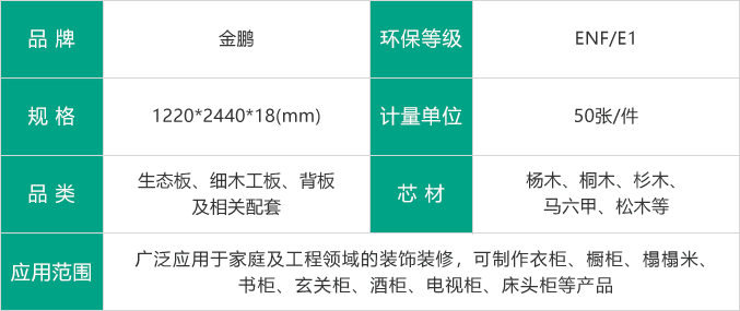 金鵬生態板參數