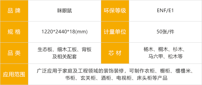 瞇眼鼠生態板參數