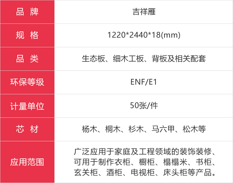 吉祥雁生態板參數