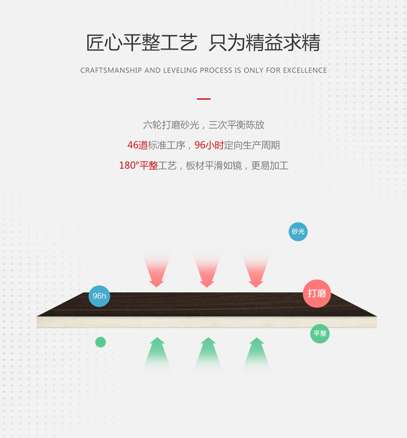 衣柜板材哪種最環保