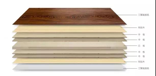 鵬鴻生態板組成結構 鵬鴻生態板組成結構