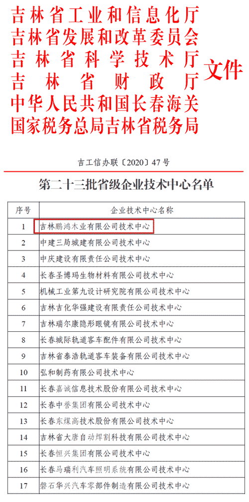 第二十三批省級企業技術中心